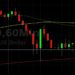 ETH/USD Bulls Eyeing 4000: Sally Ho’s Technical Analysis 20 October 2021 ETH
