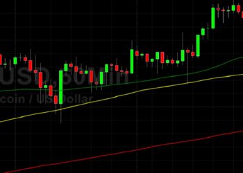 BTC/USD Bulls Eyeing New All-Time High: Sally Ho’s Technical Analysis 21 October 2021 BTC