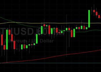 ETH/USD Activity Remains Very Technical: Sally Ho’s Technical Analysis 21 October 2021 ETH