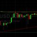 ETH/USD Activity Remains Very Technical: Sally Ho’s Technical Analysis 21 October 2021 ETH