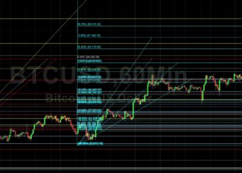 BTC/USD Establishes New Lifetime High in Very Technical Action: Sally Ho’s Technical Analysis 22 October 2021 BTC