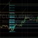 BTC/USD Establishes New Lifetime High in Very Technical Action: Sally Ho’s Technical Analysis 22 October 2021 BTC