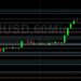 ETH/USD Elects Stops Above 4190: Sally Ho’s Technical Analysis 22 October 2021 ETH