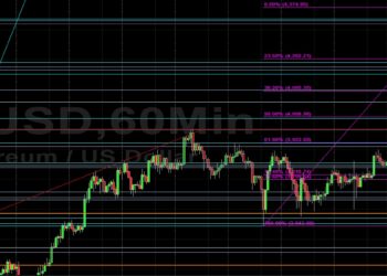 ETH/USD Seeking More Upside Muscle: Sally Ho’s Technical Analysis 23 October 2021 ETH