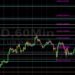 ETH/USD Seeking More Upside Muscle: Sally Ho’s Technical Analysis 23 October 2021 ETH