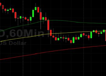 BTC/USD Profit-Taking Remains Technical: Sally Ho’s Technical Analysis 24 October 2021 BTC