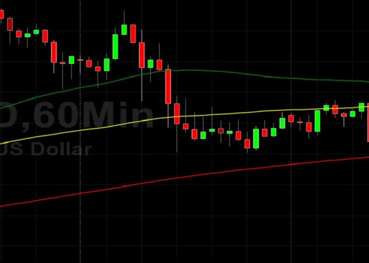 BTC/USD Profit-Taking Remains Technical: Sally Ho’s Technical Analysis 24 October 2021 BTC