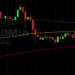BTC/USD Profit-Taking Remains Technical: Sally Ho’s Technical Analysis 24 October 2021 BTC
