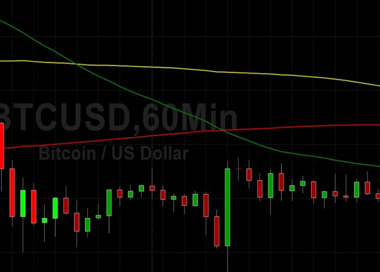 BTC/USD Oscillating Around Downside Price Objectives: Sally Ho’s Technical Analysis 25 October 2021 BTC
