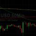 BTC/USD Oscillating Around Downside Price Objectives: Sally Ho’s Technical Analysis 25 October 2021 BTC