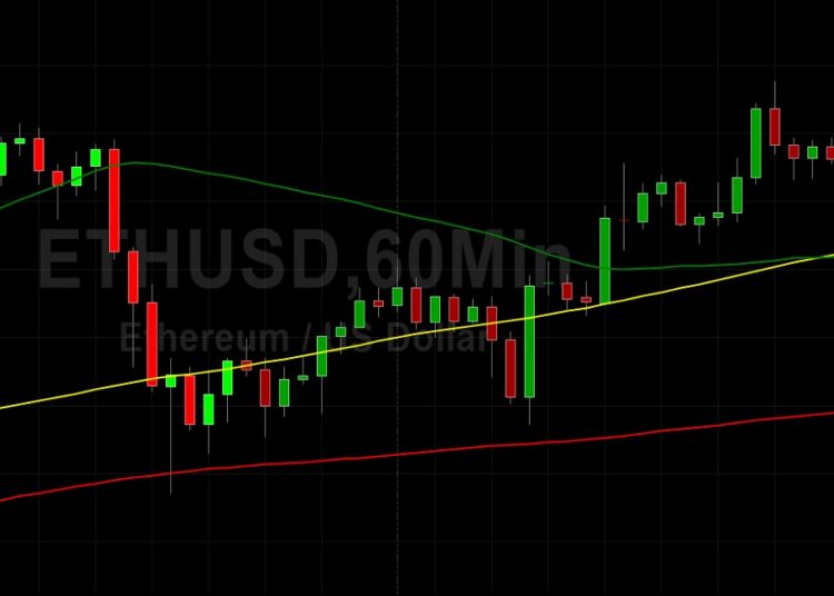 ETH/USD Tests 100-hour Simple Moving Average: Sally Ho’s Technical Analysis 25 October 2021 ETH