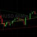 ETH/USD Tests 100-hour Simple Moving Average: Sally Ho’s Technical Analysis 25 October 2021 ETH
