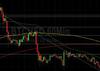 BTC/USD Tests 62378 Retracement Level: Sally Ho’s Technical Analysis 26 October 2021 BTC