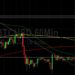BTC/USD Tests 62378 Retracement Level: Sally Ho’s Technical Analysis 26 October 2021 BTC