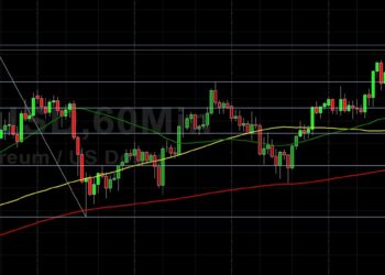 ETH/USD Hovering Around 4187 Retracement Level: Sally Ho’s Technical Analysis 27 October 2021 ETH