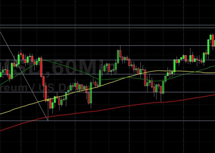 ETH/USD Hovering Around 4187 Retracement Level: Sally Ho’s Technical Analysis 27 October 2021 ETH