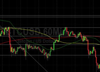 BTC/USD Bulls Attack 59867: Sally Ho’s Technical Analysis 29 October 2021 BTC