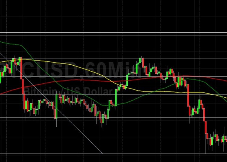 BTC/USD Tests Technicals in Volatile Move: Sally Ho’s Technical Analysis 30 October 2021 BTC