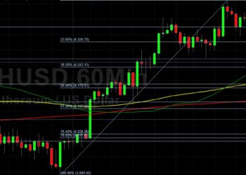ETH/USD Lightly Retreats After New All-Time High: Sally Ho’s Technical Analysis 31 October 2021 ETH