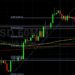 ETH/USD Lightly Retreats After New All-Time High: Sally Ho’s Technical Analysis 31 October 2021 ETH