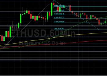 ETH/USD Scores October Gain of 45.2%: Sally Ho’s Technical Analysis 1 November 2021 ETH