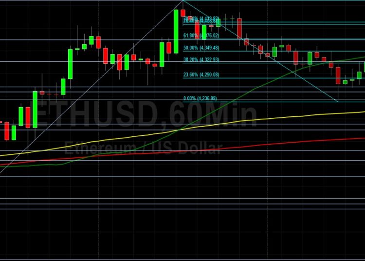 ETH/USD Scores October Gain of 45.2%: Sally Ho’s Technical Analysis 1 November 2021 ETH