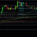 ETH/USD Scores October Gain of 45.2%: Sally Ho’s Technical Analysis 1 November 2021 ETH