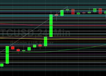 BTC/USD Searching for Fresh Technical Sentiment: Sally Ho’s Technical Analysis 5 October 2021 BTC