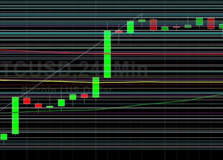 BTC/USD Searching for Fresh Technical Sentiment: Sally Ho’s Technical Analysis 5 October 2021 BTC