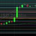BTC/USD Searching for Fresh Technical Sentiment: Sally Ho’s Technical Analysis 5 October 2021 BTC