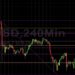 BTC/USD Bulls Eyeing 56379 Upside Target: Sally Ho’s Technical Analysis 8 October 2021 BTC