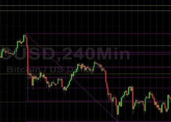 BTC/USD Challenges 50089 Retracement Level: Sally Ho’s Technical Analysis 6 October 2021 BTC