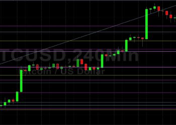 BTC/USD Bulls Eyeing 57173: Sally Ho’s Technical Analysis 10 October 2021 BTC