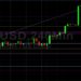 BTC/USD Bulls Eyeing 57173: Sally Ho’s Technical Analysis 10 October 2021 BTC