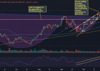 Crypto Weekly Roundup: Ethereum New ATH, Altair Update Live & Bullish On-Chain Data.