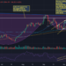 Crypto Weekly Roundup: Ethereum New ATH, Altair Update Live & Bullish On-Chain Data.