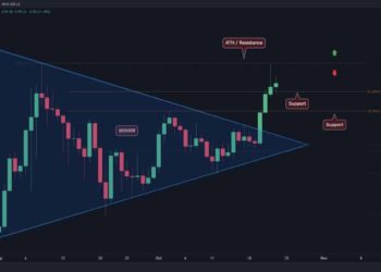 SOL Failed to Break ATH, Will Critical Support Hold?