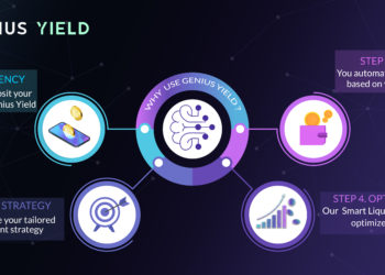 Simplifying the Current DeFi World
