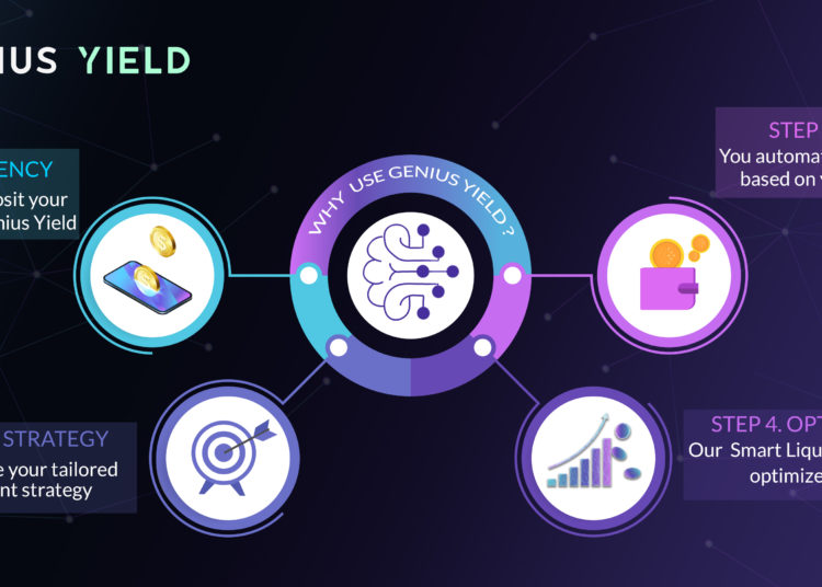 Simplifying the Current DeFi World