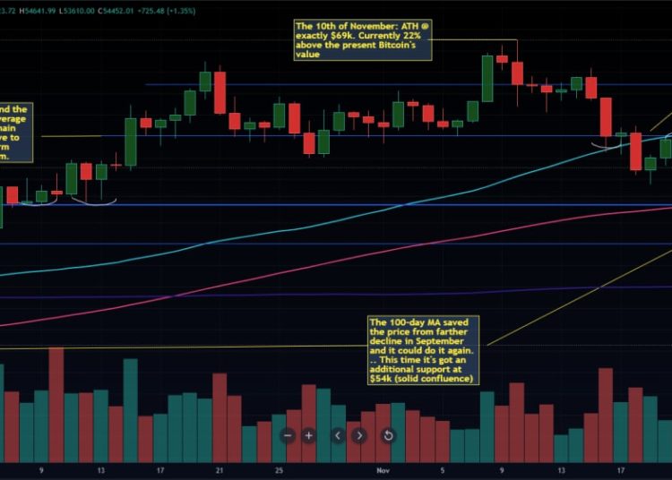 BTC/USD Bitcoin Weekly Roundup: Another Bloody Week For BTC But Reversal Could Be On The Horizon