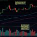 BTC/USD Bitcoin Weekly Roundup: Another Bloody Week For BTC But Reversal Could Be On The Horizon
