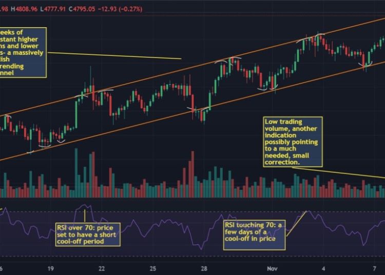 Crypto Weekly Roundup: Ethereum Hits All-Time High @ 4.8k And Causes Extreme Greed Among Investors