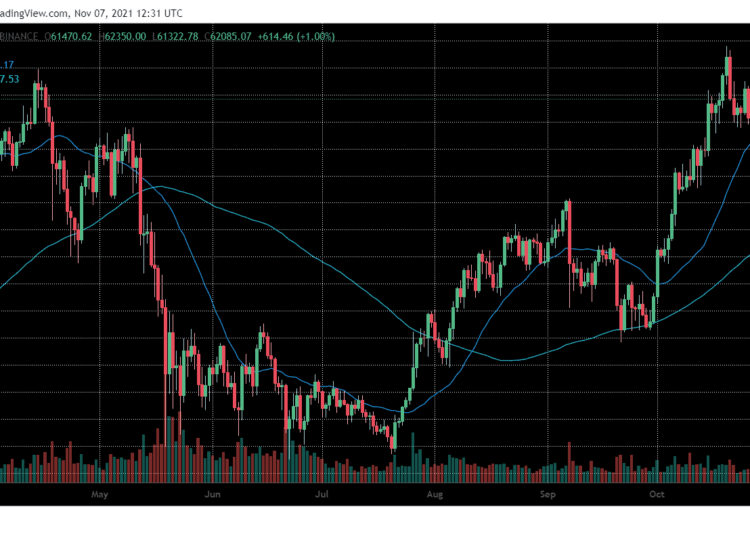 Bulls Stuck Below an Important Resistance, Breakout Attempt Incoming?
