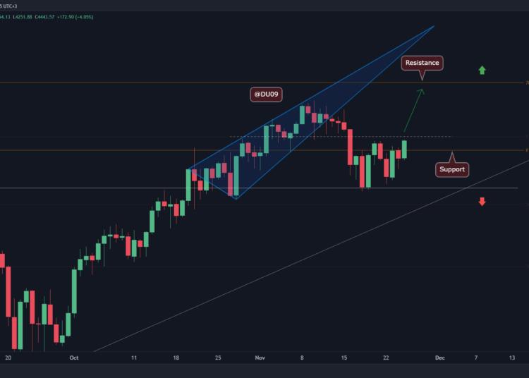 Ethereum Bulls Resurface, Attempt to Trigger a Fresh Rally