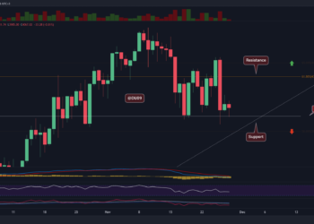 ETH Resistance at $4350 Intact, Will Bulls Step Back In Soon?