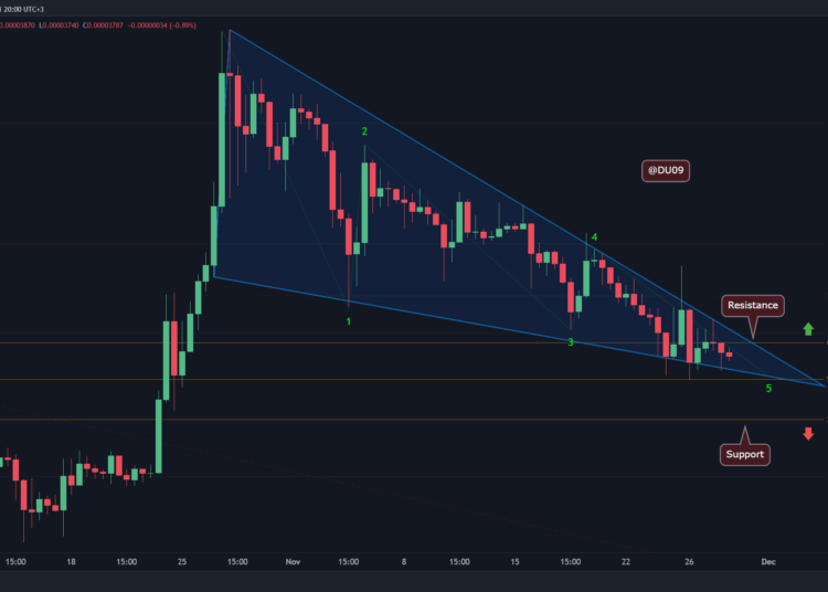 SHIB Meets a Critical Support but is Correction Over?