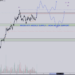 Here’s How Ethereum Could Confirm Altseason, According to Closely Followed Crypto Analyst