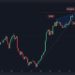 Despite Touching $100, Some Worrying Signs for AVAX Bulls