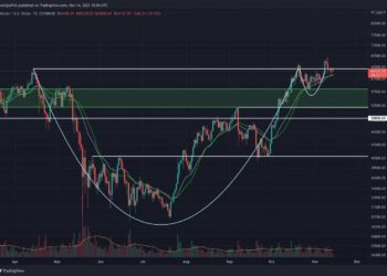 Critical Moment for BTC Amid Today’s Weekly Close