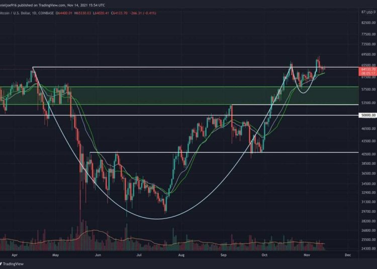 Critical Moment for BTC Amid Today’s Weekly Close